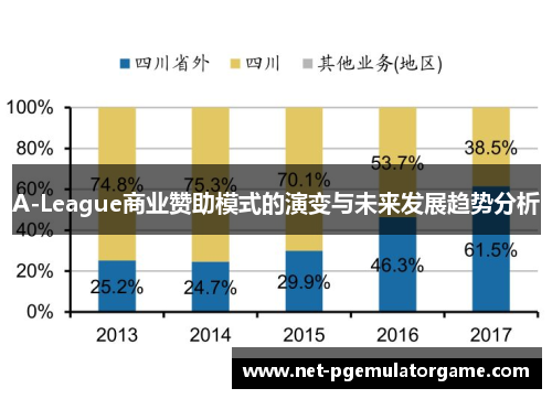 A-League商业赞助模式的演变与未来发展趋势分析