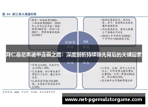 拜仁慕尼黑德甲连霸之路：深度剖析持续领先背后的关键因素