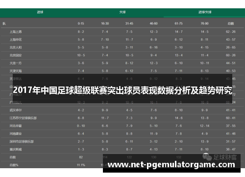 2017年中国足球超级联赛突出球员表现数据分析及趋势研究