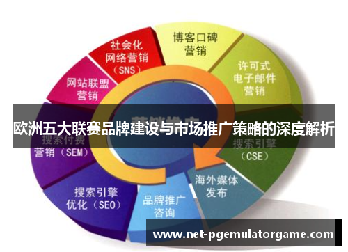 欧洲五大联赛品牌建设与市场推广策略的深度解析