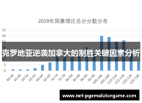克罗地亚逆袭加拿大的制胜关键因素分析