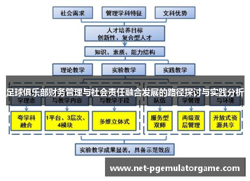足球俱乐部财务管理与社会责任融合发展的路径探讨与实践分析