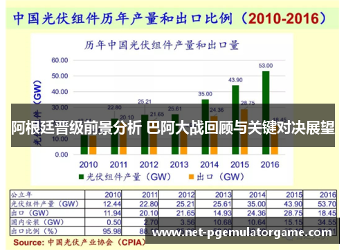 阿根廷晋级前景分析 巴阿大战回顾与关键对决展望