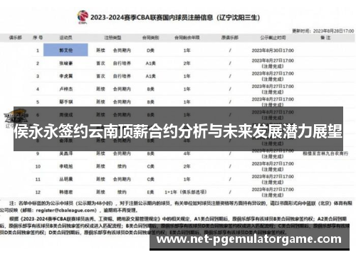 侯永永签约云南顶薪合约分析与未来发展潜力展望