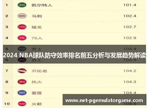 2024 NBA球队防守效率排名前五分析与发展趋势解读