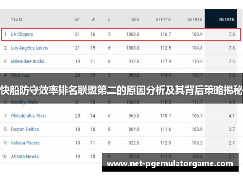 快船防守效率排名联盟第二的原因分析及其背后策略揭秘