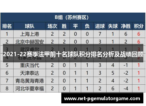 2021-22赛季法甲前十名球队积分排名分析及战绩回顾
