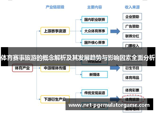 体育赛事旅游的概念解析及其发展趋势与影响因素全面分析