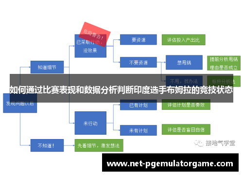 如何通过比赛表现和数据分析判断印度选手布姆拉的竞技状态