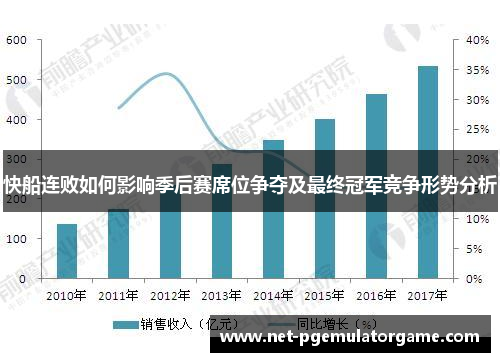 快船连败如何影响季后赛席位争夺及最终冠军竞争形势分析