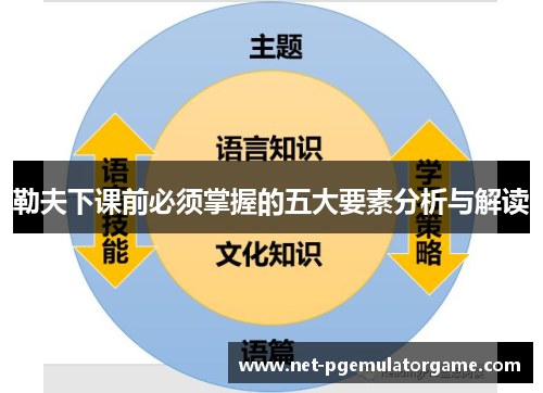 勒夫下课前必须掌握的五大要素分析与解读