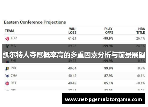 凯尔特人夺冠概率高的多重因素分析与前景展望