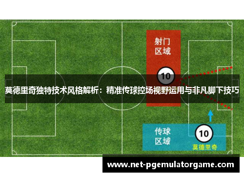 莫德里奇独特技术风格解析：精准传球控场视野运用与非凡脚下技巧