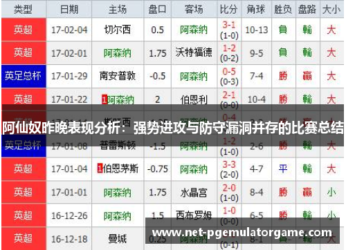 阿仙奴昨晚表现分析：强势进攻与防守漏洞并存的比赛总结
