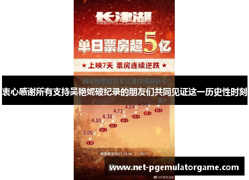衷心感谢所有支持吴艳妮破纪录的朋友们共同见证这一历史性时刻