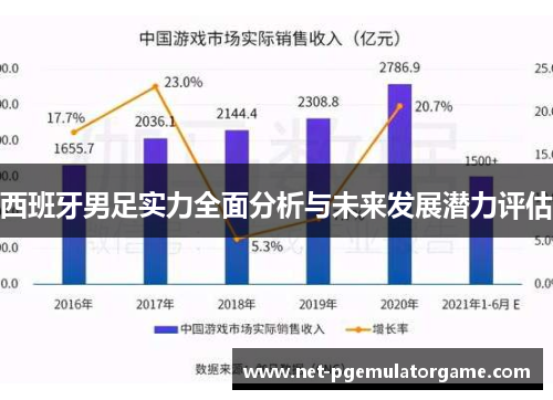 西班牙男足实力全面分析与未来发展潜力评估