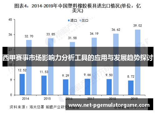 西甲赛事市场影响力分析工具的应用与发展趋势探讨