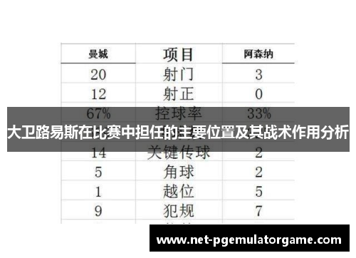 大卫路易斯在比赛中担任的主要位置及其战术作用分析