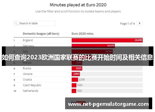 如何查询2023欧洲国家联赛的比赛开始时间及相关信息