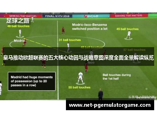 皇马推动欧超联赛的五大核心动因与战略意图深度全面全景解读纵览 皇马推动欧超联赛的五大核心动因与战略意图深度全面全景解读纵览