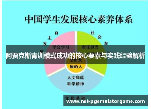 阿贾克斯青训模式成功的核心要素与实践经验解析