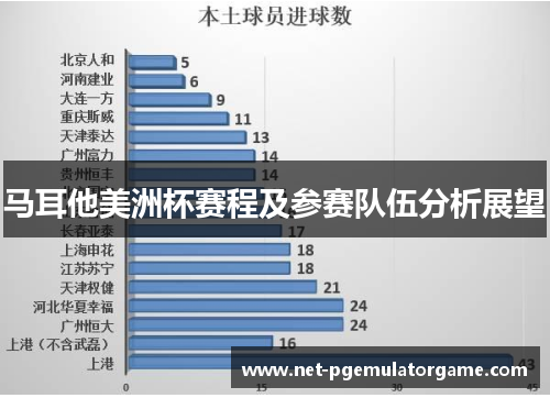 马耳他美洲杯赛程及参赛队伍分析展望