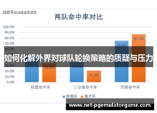 如何化解外界对球队轮换策略的质疑与压力