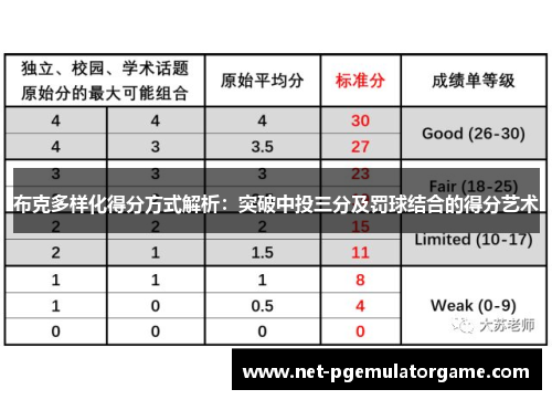 布克多样化得分方式解析：突破中投三分及罚球结合的得分艺术