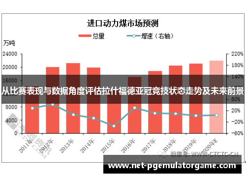 从比赛表现与数据角度评估拉什福德亚冠竞技状态走势及未来前景