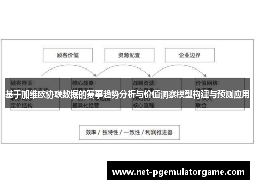 基于加维欧协联数据的赛事趋势分析与价值洞察模型构建与预测应用