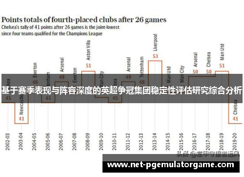 基于赛季表现与阵容深度的英超争冠集团稳定性评估研究综合分析