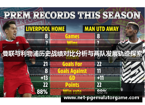 曼联与利物浦历史战绩对比分析与两队发展轨迹探索