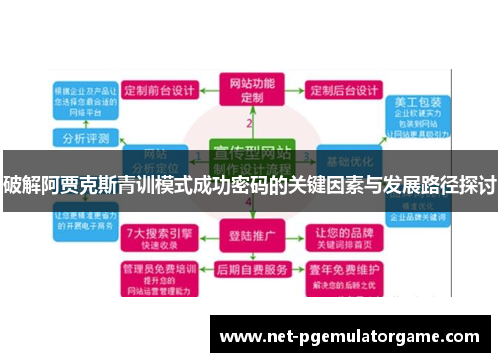 破解阿贾克斯青训模式成功密码的关键因素与发展路径探讨 破解阿贾克斯青训模式成功密码的关键因素与发展路径探讨
