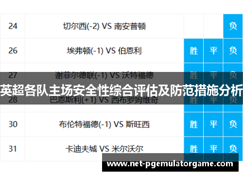 英超各队主场安全性综合评估及防范措施分析 英超各队主场安全性综合评估及防范措施分析