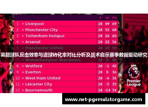 英超球队反击效率与进球转化率对比分析及战术启示赛季数据驱动研究