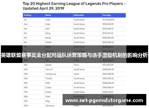 英雄联盟赛事奖金分配对战队运营策略与选手激励机制的影响分析