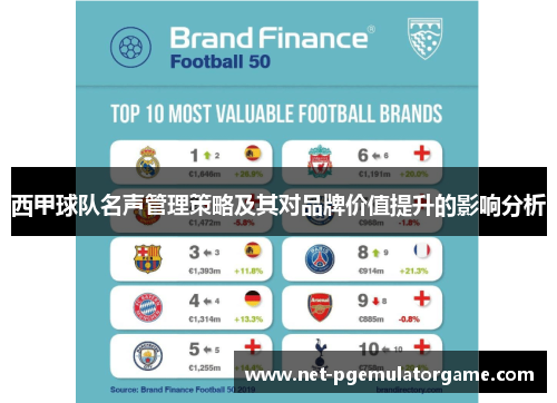 西甲球队名声管理策略及其对品牌价值提升的影响分析 西甲球队名声管理策略及其对品牌价值提升的影响分析