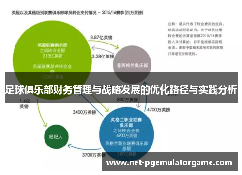 足球俱乐部财务管理与战略发展的优化路径与实践分析
