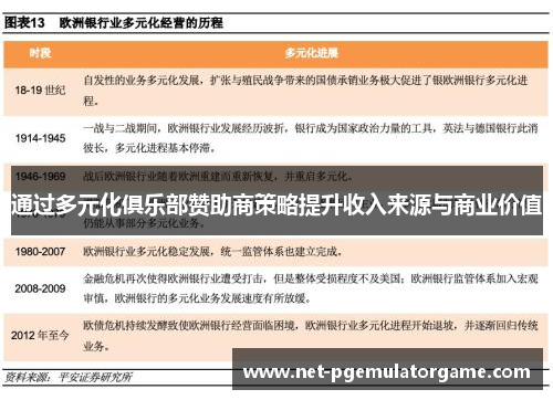 通过多元化俱乐部赞助商策略提升收入来源与商业价值