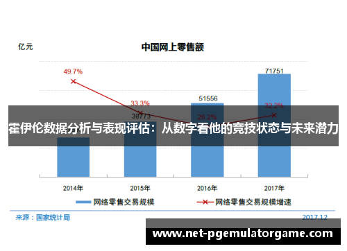 霍伊伦数据分析与表现评估：从数字看他的竞技状态与未来潜力