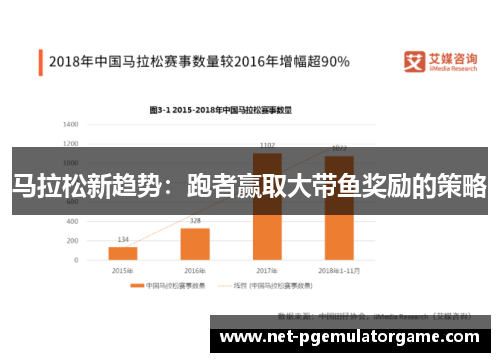 马拉松新趋势：跑者赢取大带鱼奖励的策略